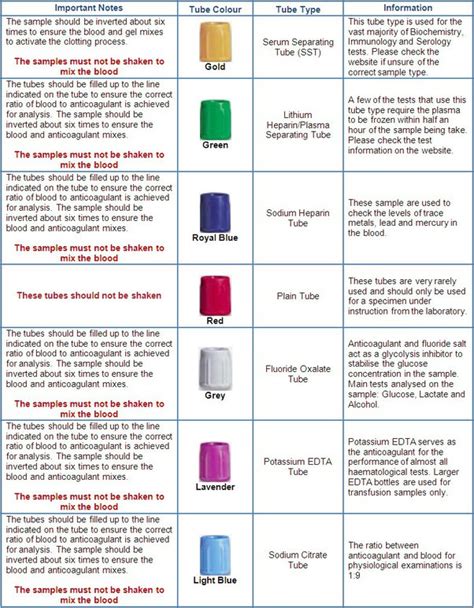 vials and bottles test|vial test for abrasive.